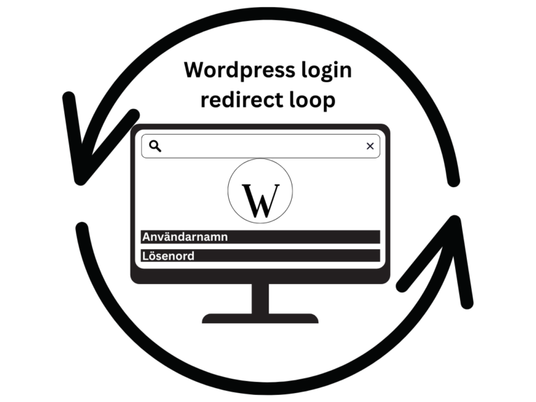 Grafik som visar WordPress login redirect loop där inloggningen fastnar i en omdirigeringscykel.