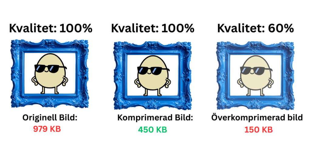 Illustration av hur komprimering av bilder ser ut